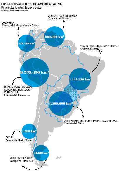Gráfico I: Principales de fuentes de agua dulce en América del Sur.