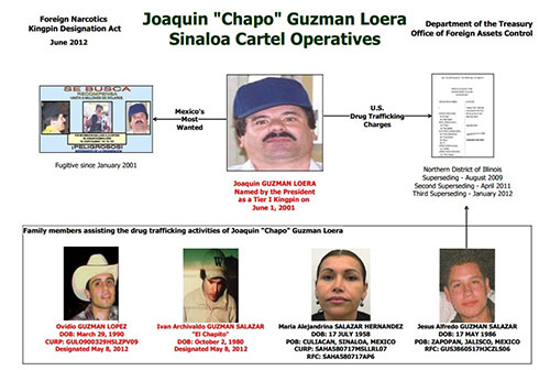 Imagen 4. Presuntos miembros del cártel de Sinaloa. Fuente: Contrapunto News.