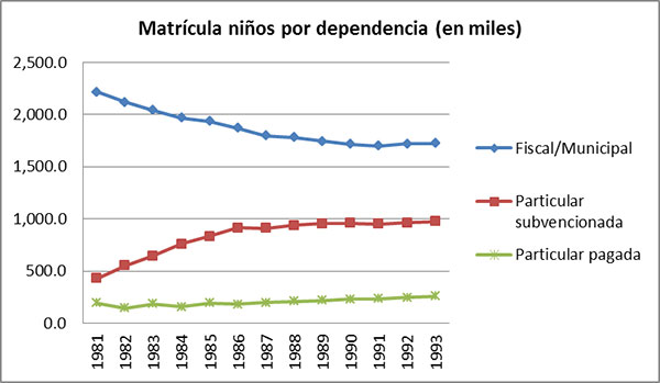 Imagen 4. Fuente: Ministerio de Educación, Chile, 1995. Tomado de Vázquez Olivera, 2012:147.