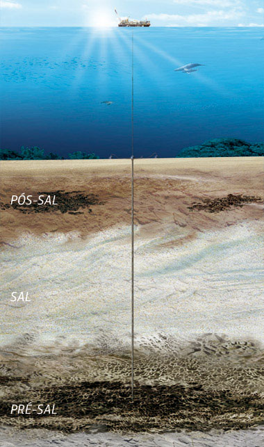 Imagen de perforación de la capa de sal hasta encontrar petróleo en aguas ultraprofundas