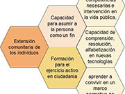 Ciudadanía integral desde la educación básica en el Perú [II]. El paradigma de la ciudadanía en la educación básica. Un caso de diversificación curricular para la educación de jóvenes y adultos (EBA)