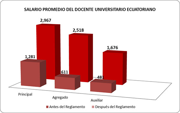 Imagen 10. Salario promedio del profesor e investigador del sistema de educación superior. Fuente: CES, 2013